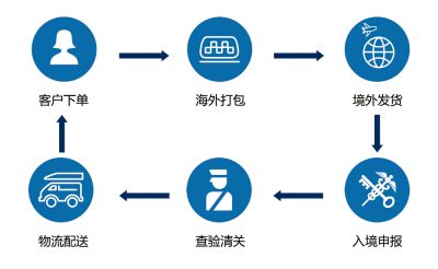 操作流程 (操作流程图怎么制作)